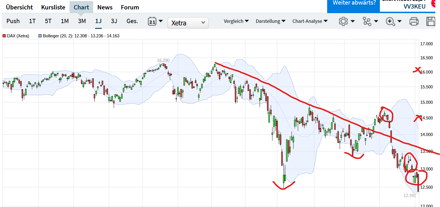 QuoVadisDax - das Original - Nachfolgethread 1322650