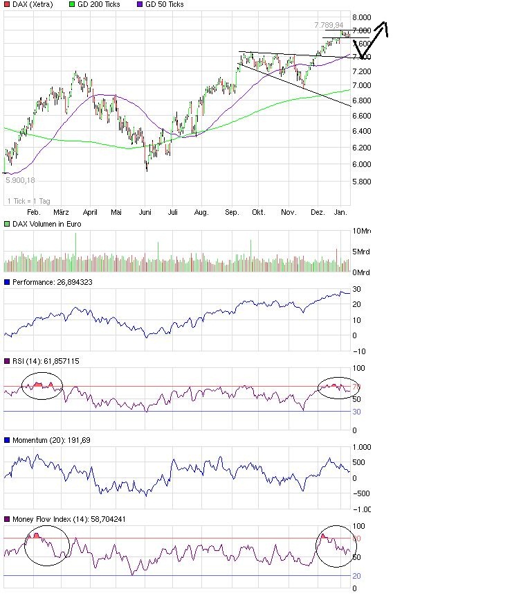 Quo Vadis Dax 2013 - Up, dank Liquidität 568523