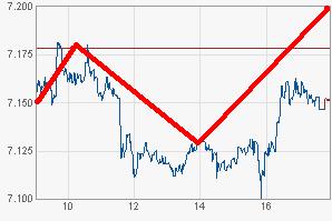 Quo Vadis Dax 2011 - All Time High? 395847