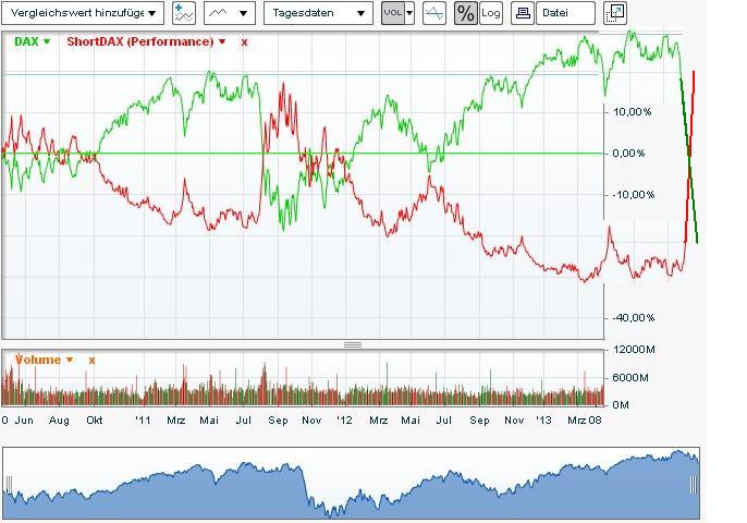 Der USA Bären-Thread 599124