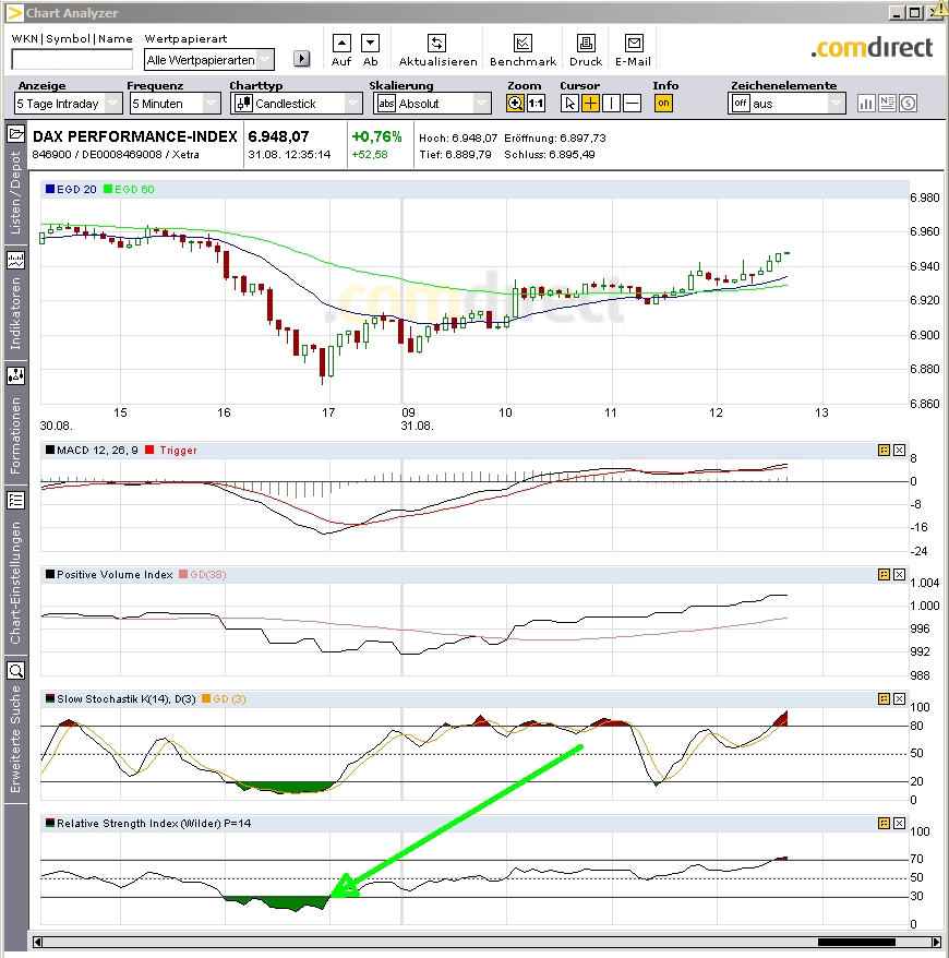 Quo Vadis Dax 2012 - Krise ohne Ende? 533619