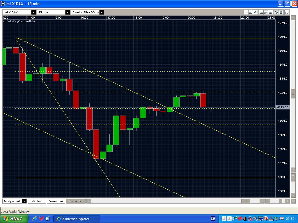 Quo Vadis Dax 2009 239340