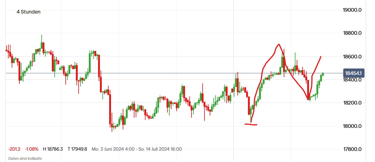 QuoVadisDax - das Original - Nachfolgethread 1438228