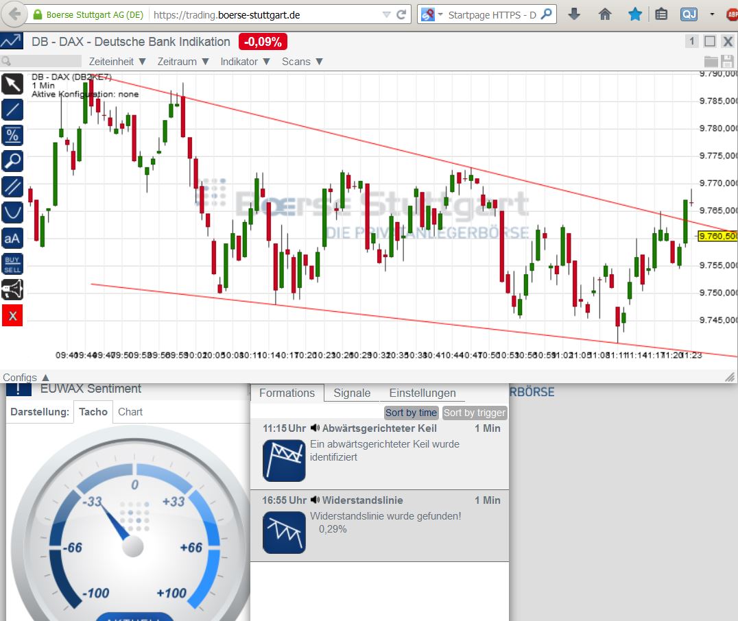 2015 QV DAX-DJ-GOLD-EURUSD-JPY 786607
