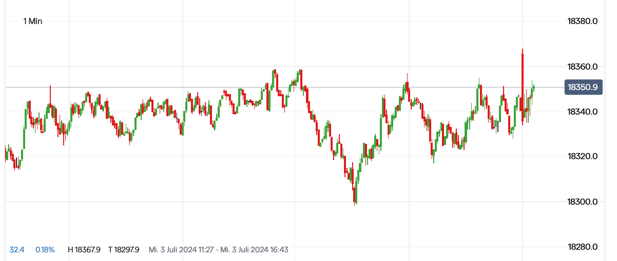 2024-QV-GDAXi-DJ-GOLD-EURUSD-JPY 1437237