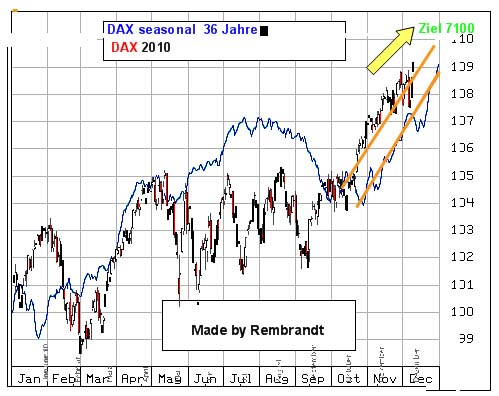 Quo Vadis Dax 2010 - Das Original 363086
