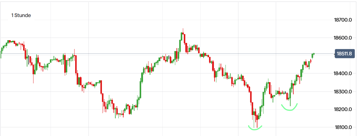 QuoVadisDax - das Original - Nachfolgethread 1440403