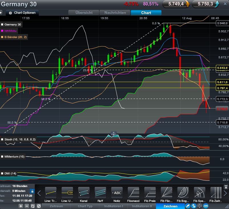 Quo Vadis Dax 2011 - All Time High? 429559