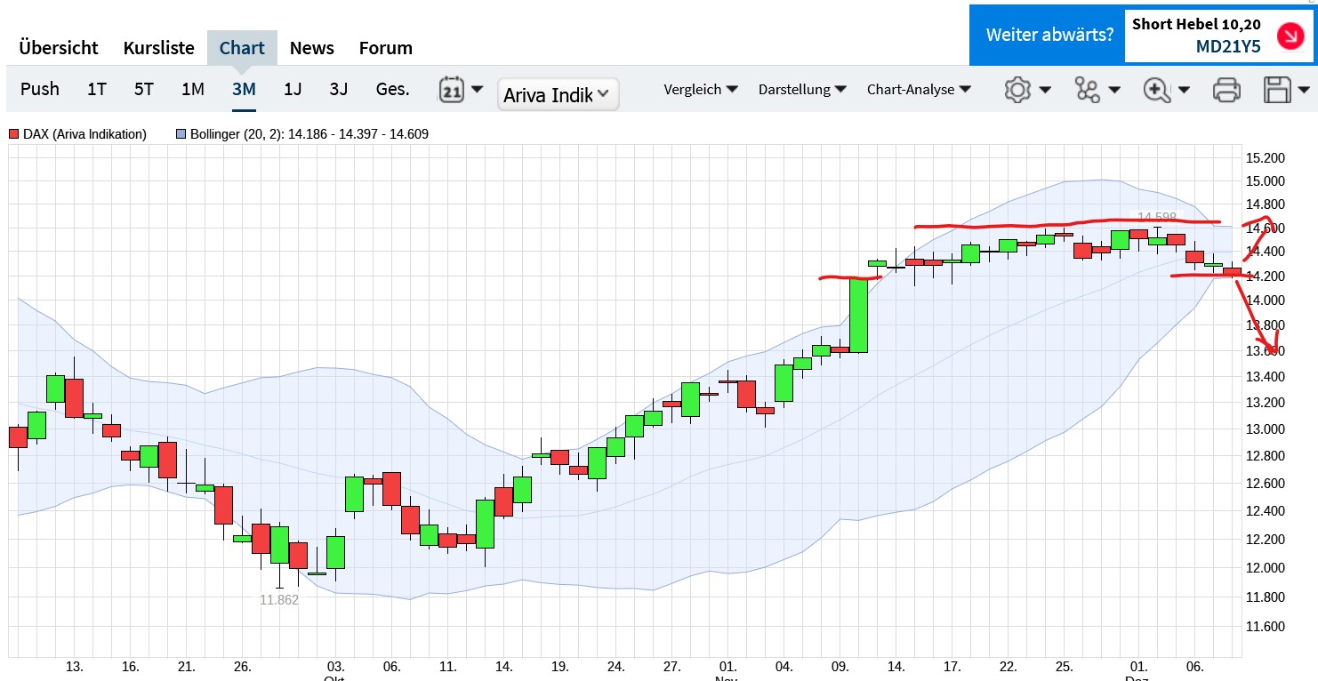 QuoVadisDax - das Original - Nachfolgethread 1345633