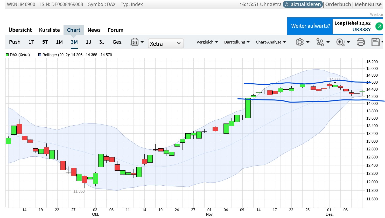QuoVadisDax - das Original - Nachfolgethread 1345798