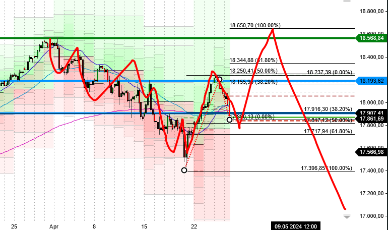 2024-QV-GDAXi-DJ-GOLD-EURUSD-JPY 1426833