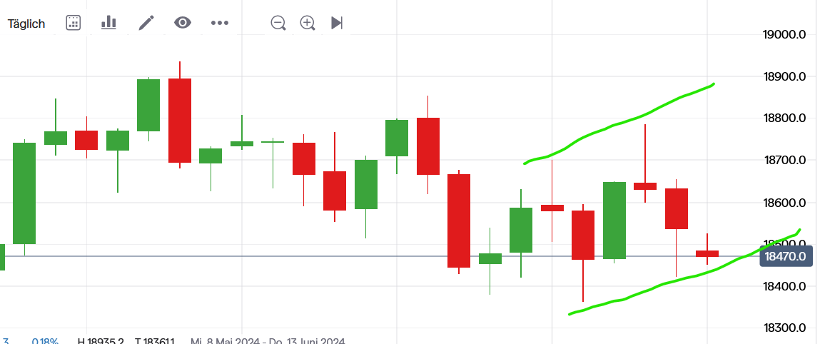 QuoVadisDax - das Original - Nachfolgethread 1433562