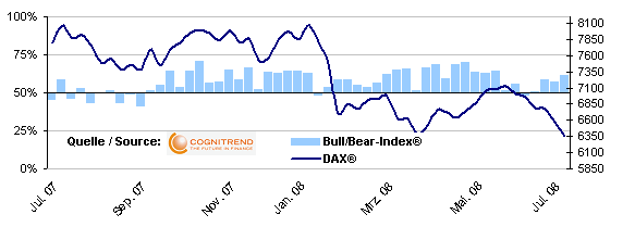 Das Bärengebrüll wird schon wieder lauter, 172832