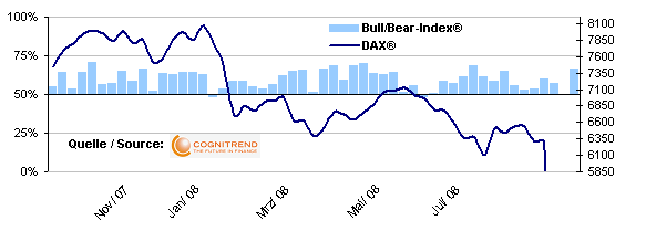 Die Bullen scharren gar nicht mit den Hufen, 187216