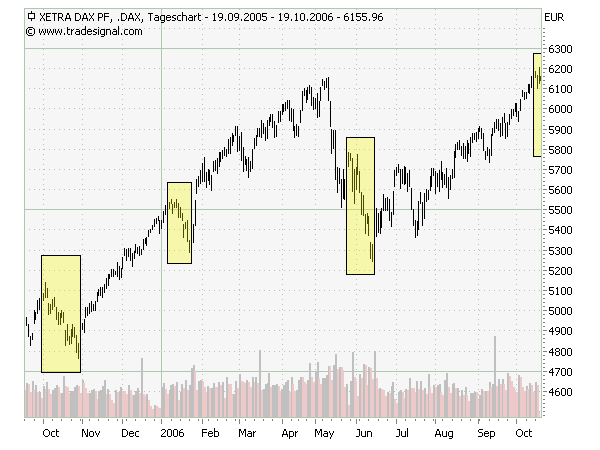ich mach mal ein Endesa 871028 e.on thread auf 62784