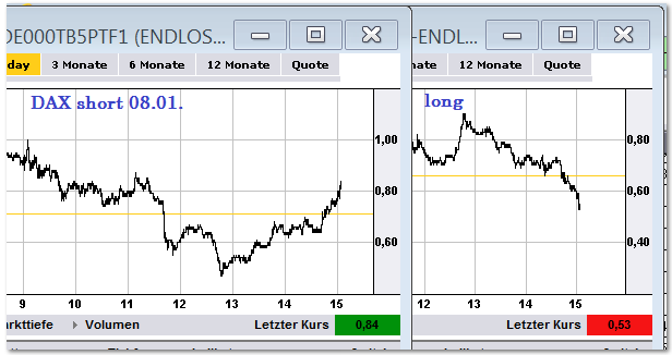2013 QV DAX-DJ-GOLD-EURUSD-JPY 567480