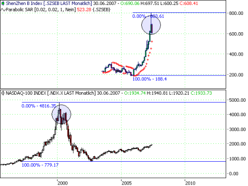 ich mach mal ein Endesa 871028 e.on thread auf 101593