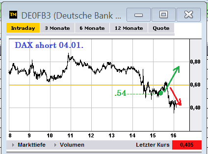 2013 QV DAX-DJ-GOLD-EURUSD-JPY 566566