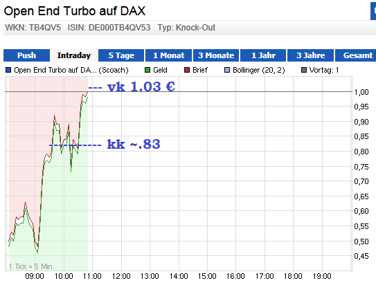 Wesleys Flugschule - US Auslese 640784