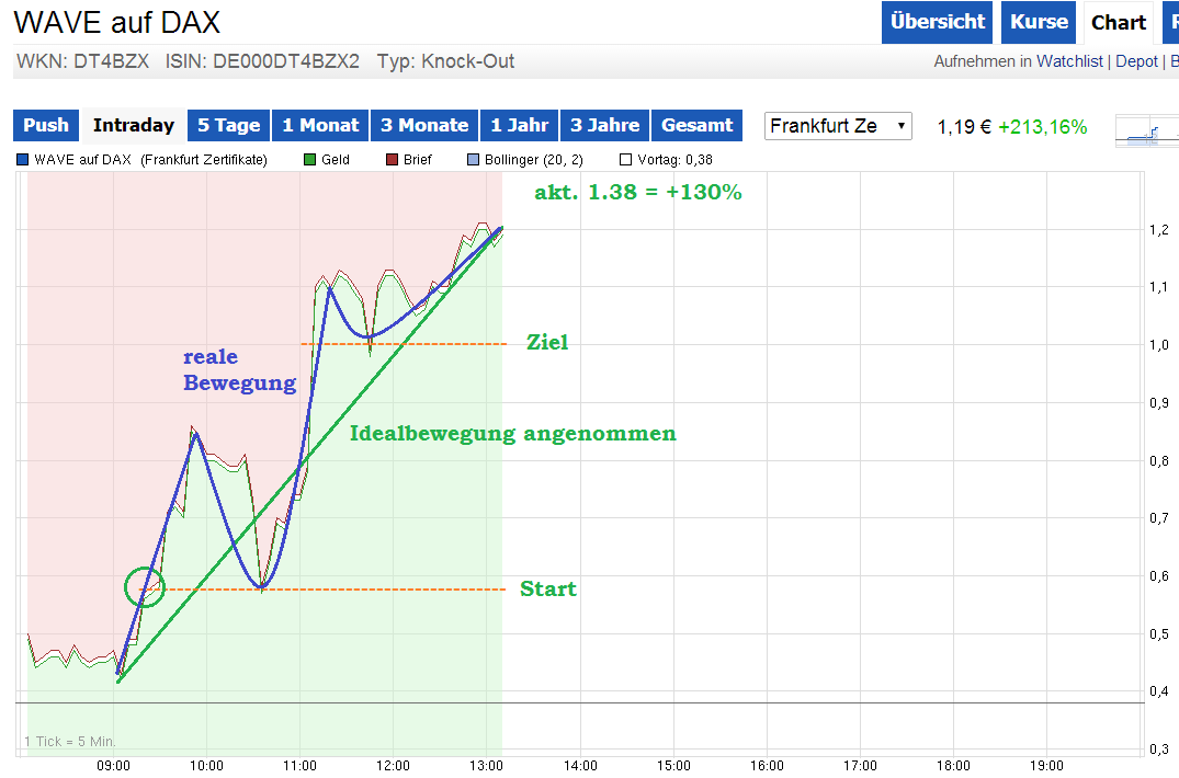 knock-outs unlimited 731538