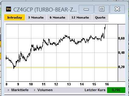 2013 QV DAX-DJ-GOLD-EURUSD-JPY 567153