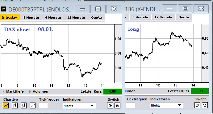 2013 QV DAX-DJ-GOLD-EURUSD-JPY 567458