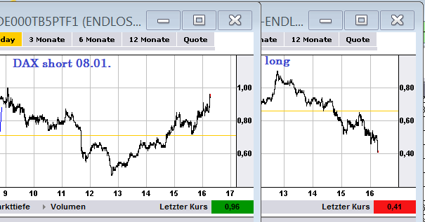 2013 QV DAX-DJ-GOLD-EURUSD-JPY 567505