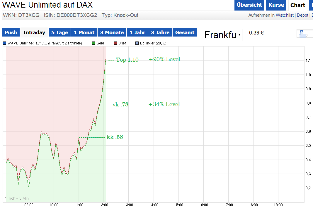 knock-outs unlimited 712236