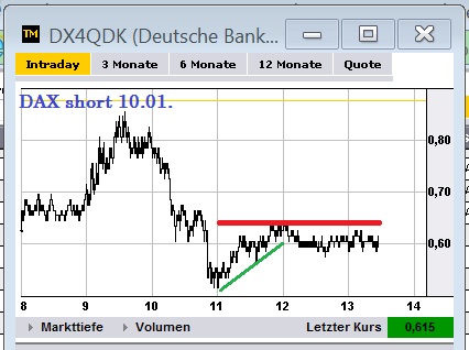 2013 QV DAX-DJ-GOLD-EURUSD-JPY 568169