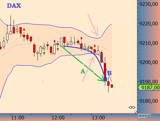 Wesleys Flugschule - US Auslese 672587