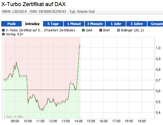 Wesleys Flugschule - US Auslese 672601