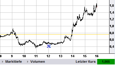 Wesleys Flugschule - US Auslese 672646