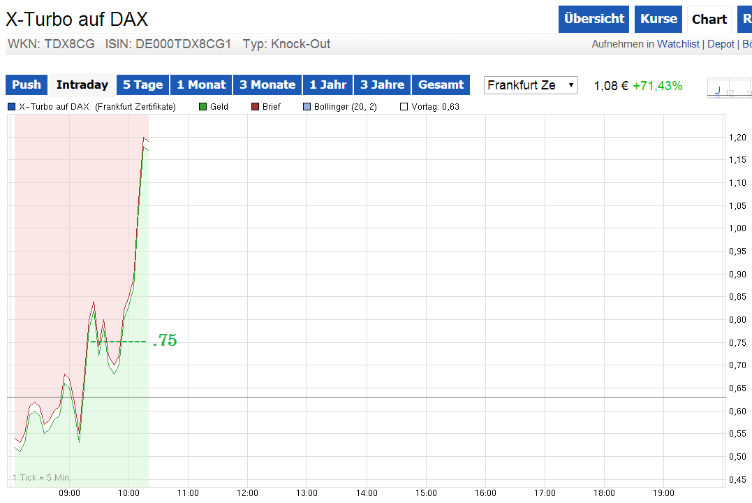 knock-outs unlimited 714483