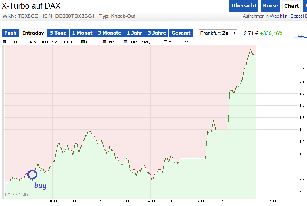 knock-outs unlimited 714656