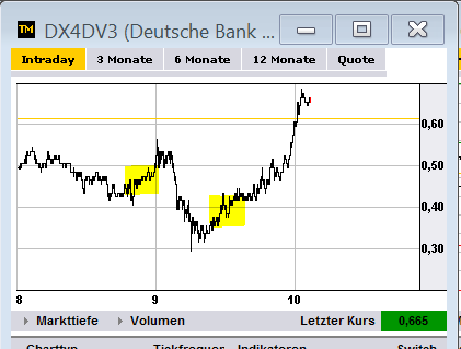 Quo Vadis Dax 2012 - Krise ohne Ende? 562599