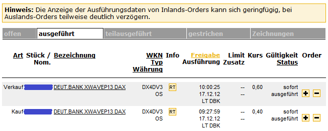 Quo Vadis Dax 2012 - Krise ohne Ende? 562613