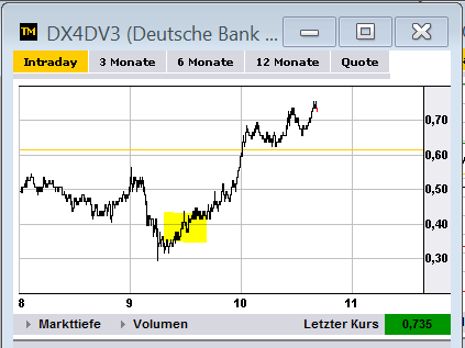 Quo Vadis Dax 2012 - Krise ohne Ende? 562616