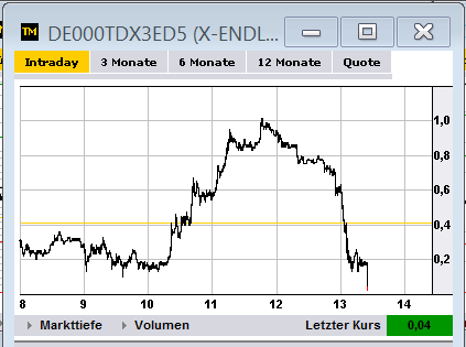 Wesleys Flugschule - US Auslese 624691