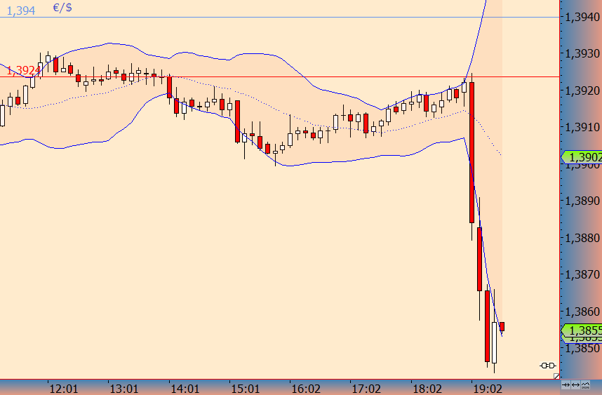 2014 QV DAX-DJ-GOLD-EURUSD-JPY 706558