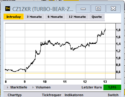 Quo Vadis Dax 2012 - Krise ohne Ende? 546731