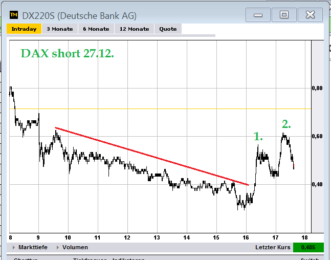 Quo Vadis Dax 2012 - Krise ohne Ende? 564699