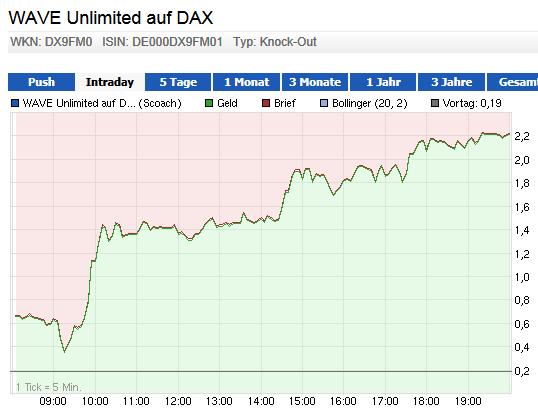 Wesleys Flugschule - US Auslese 638491