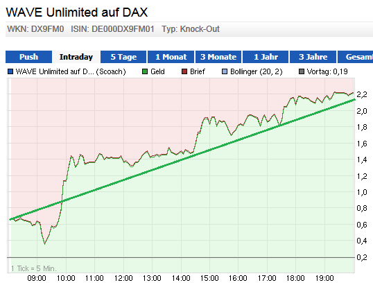 Wesleys Flugschule - US Auslese 638493
