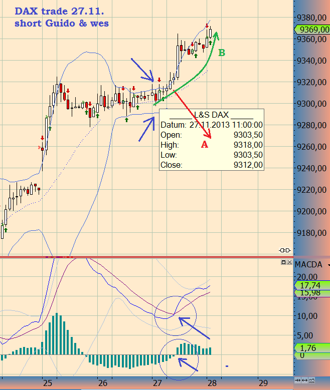 Wesleys Flugschule - US Auslese 668929