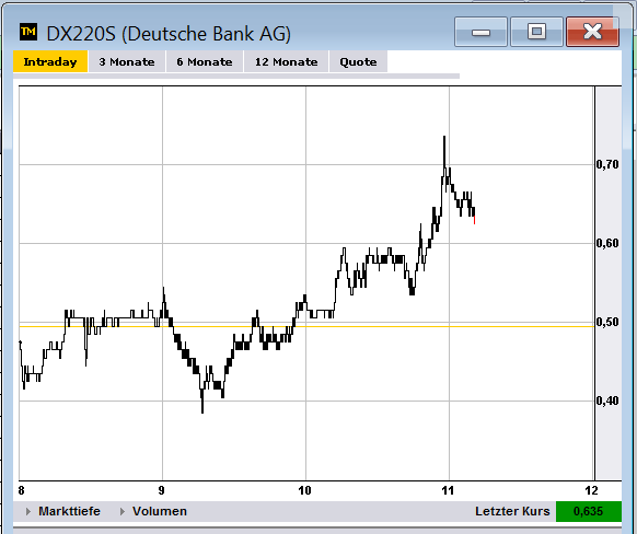 Quo Vadis Dax 2012 - Krise ohne Ende? 564853