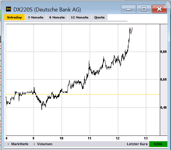 Quo Vadis Dax 2012 - Krise ohne Ende? 564874