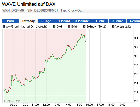 Wesleys Flugschule - US Auslese 638778