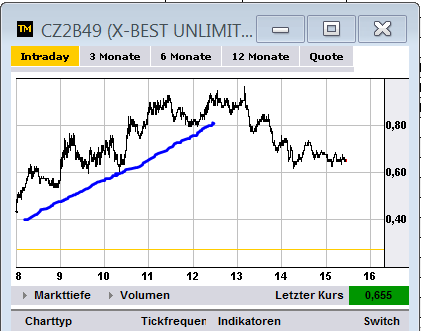 Wesleys Flugschule - US Auslese 548458