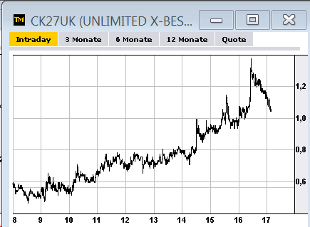 Wesleys Flugschule - US Auslese 574080