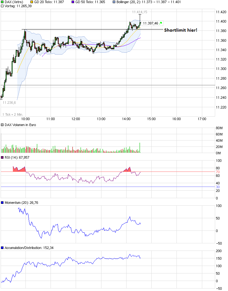 QuoVadisDax - das Original - Nachfolgethread 832426